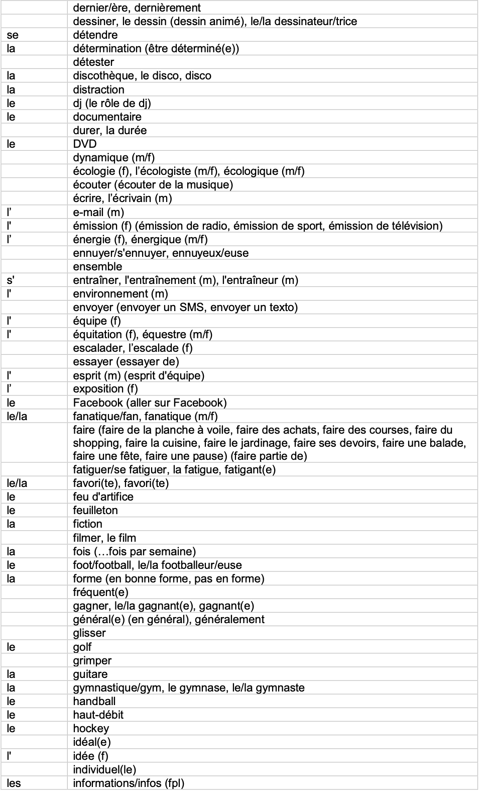 IGCSE French_Minimum_Core_Vocabulary_by_Topic